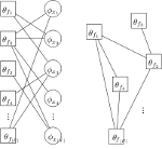 Two graph representations used in our paper.